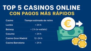 Top 5 casinos online de España